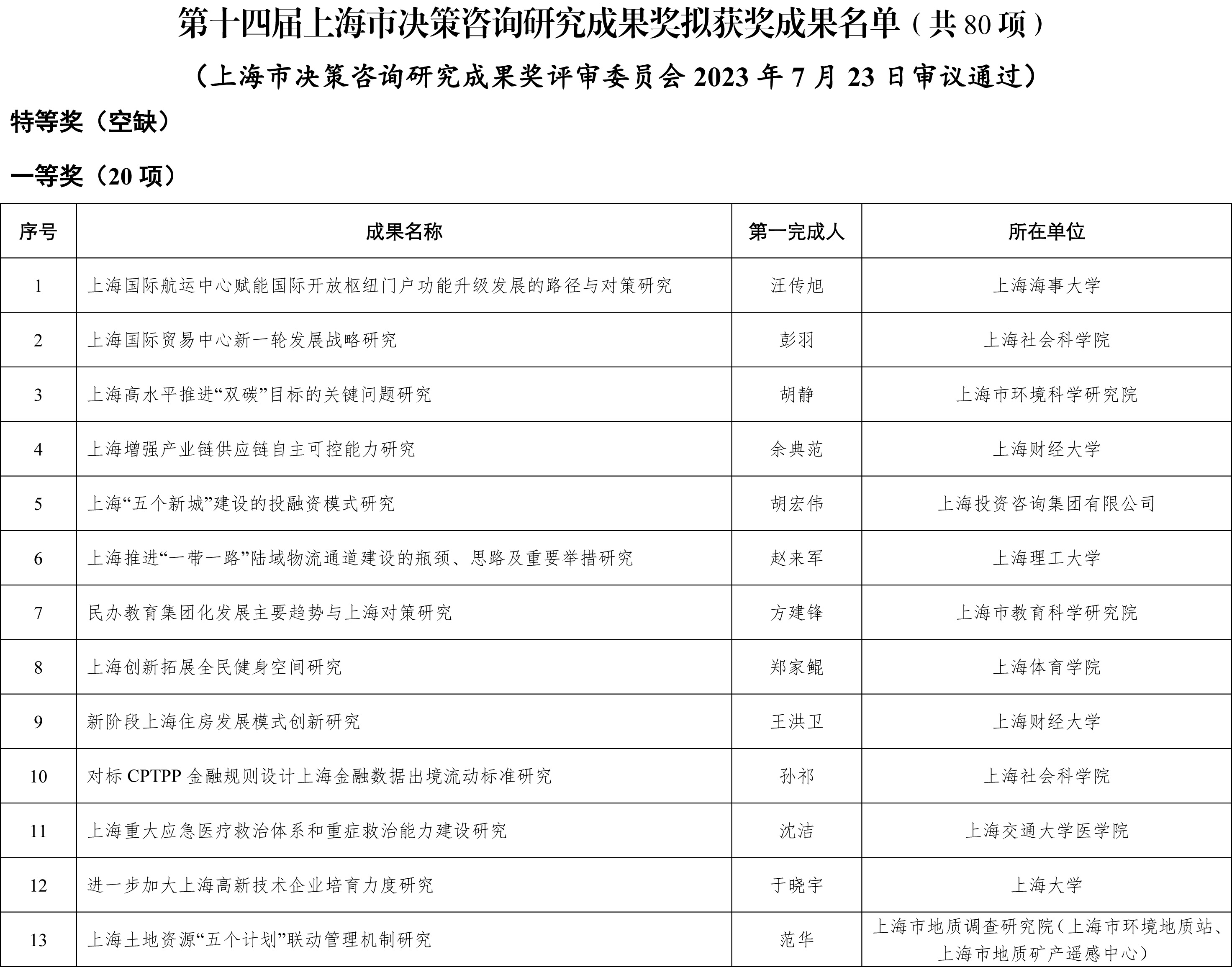 香港6合开奖结果+开奖记录2023,合理决策评审_创新版82.46