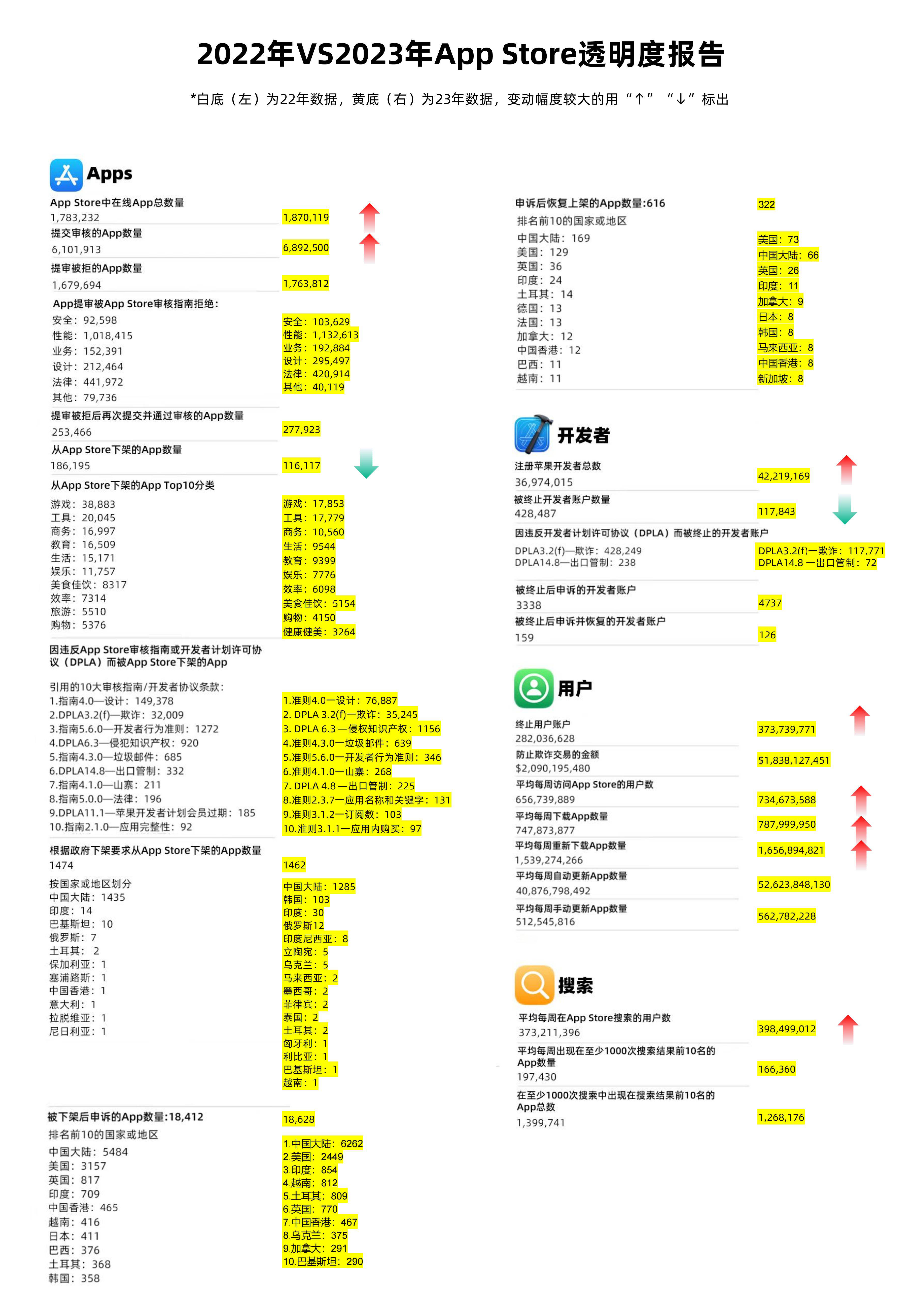 2024年资料免费大全,高度协调策略执行_苹果款48.984