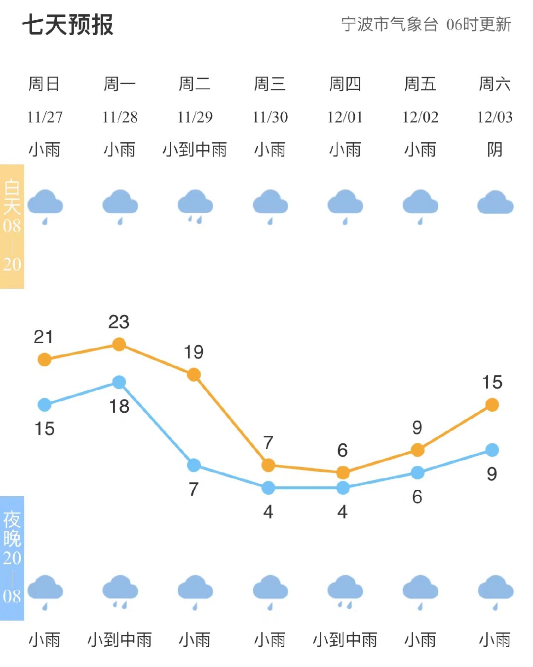 店前镇天气预报及气象分析最新报告