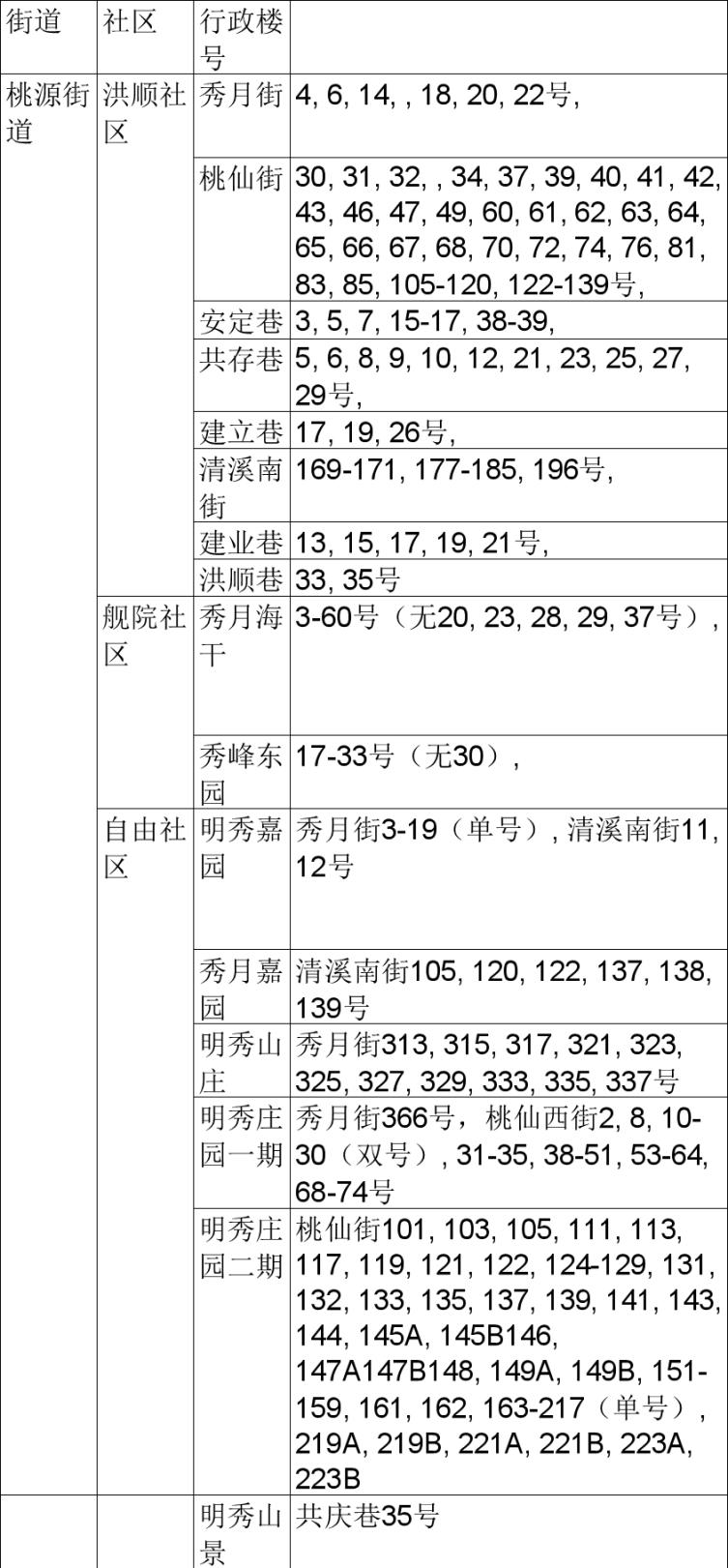 清溪南街社区最新新闻简报