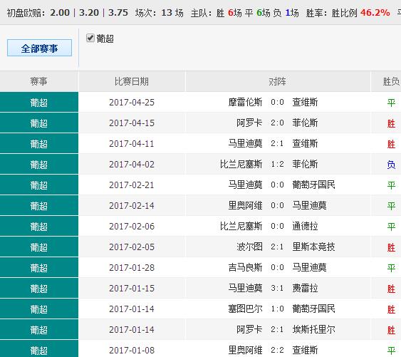 435050cσm查询澳彩资料,连贯评估方法_Ultra76.117