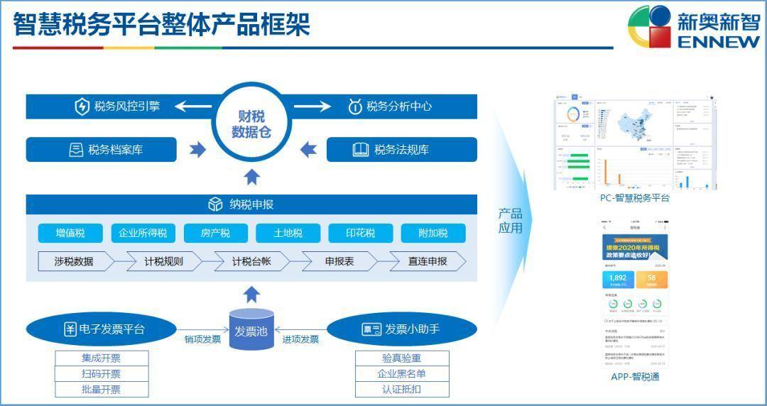 2024新奥精准资料免费大全,定性评估解析_交互版90.571