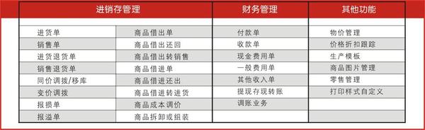 管家婆的资料一肖中特5期172,稳健性策略评估_AP25.845