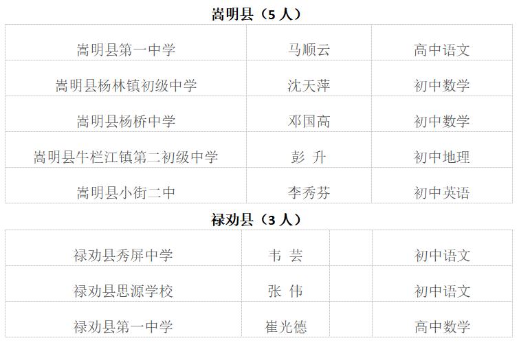 澳门三肖三码生肖资料,精准实施分析_粉丝款39.920