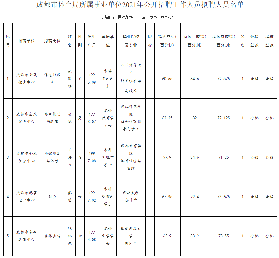 锦江区体育局最新招聘信息全面解析