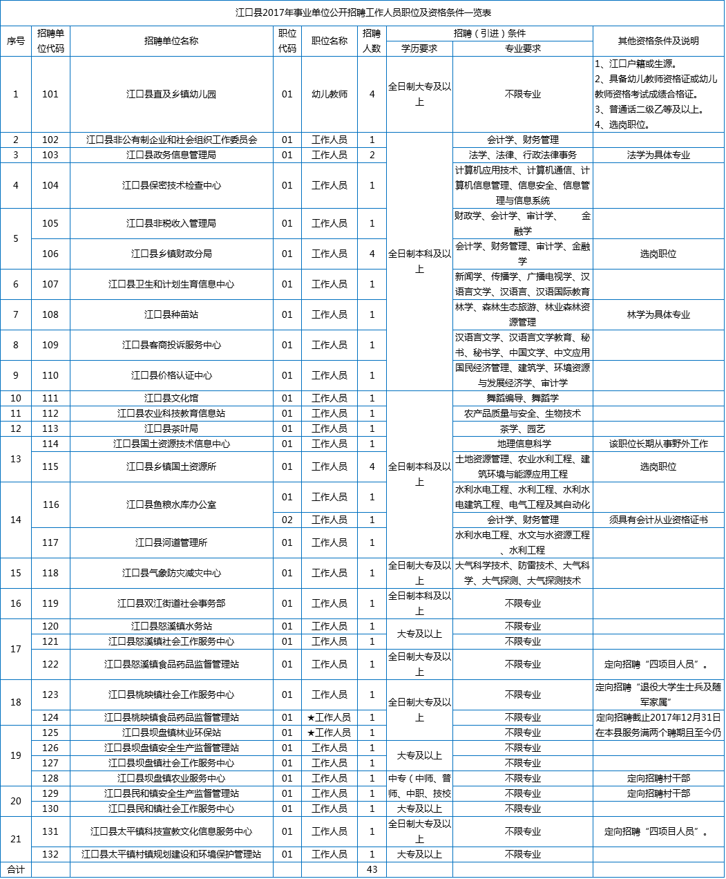 江口县康复事业单位最新招聘公告概览