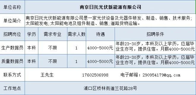 杂日村最新招聘信息全面解析