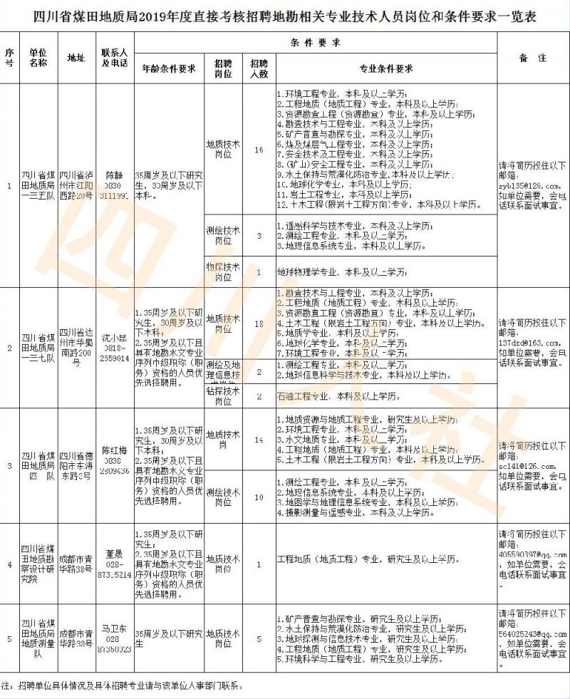 绵阳市地方税务局最新招聘启事概览