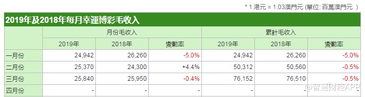 澳门六和免费资料查询,连贯评估执行_领航款20.258