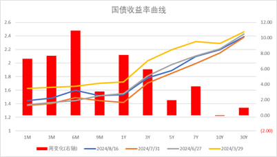 雾里看花 第2页