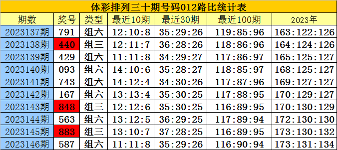 白小姐三肖三期必出一期开奖2024,快速计划解答设计_钻石版48.326