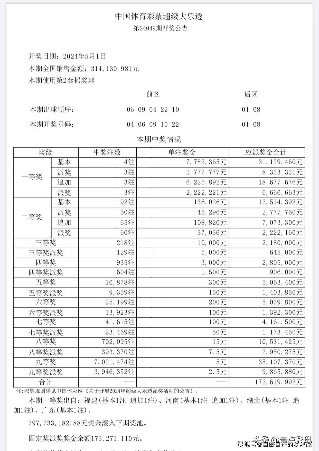 新澳今晚六给彩开奖结果,灵活操作方案_Gold69.651