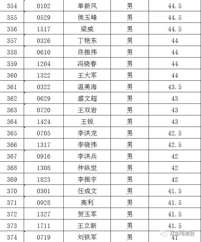 双阳区计生委最新招聘信息与职业发展概览