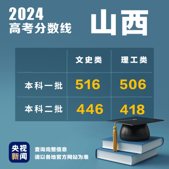 新澳2024今晚开奖结果,全面数据策略解析_潮流版60.516