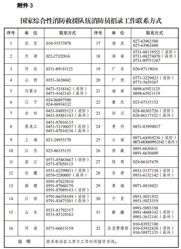 铁厂区应急管理局招聘信息与公告发布