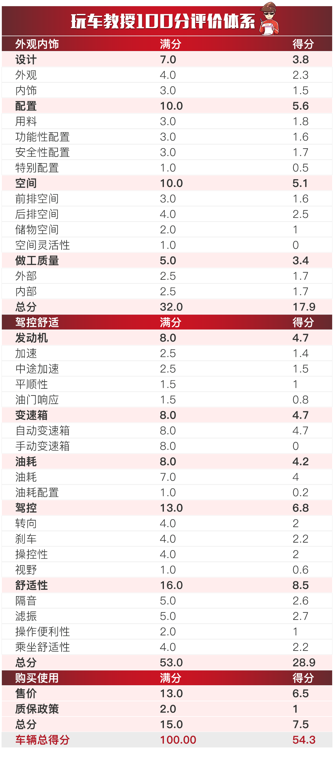 新澳天天开奖资料大全最新版,全面理解执行计划_HD38.32.12