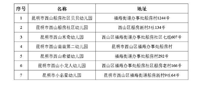 西山区教育局推动教育改革，优化教育资源布局的最新动态