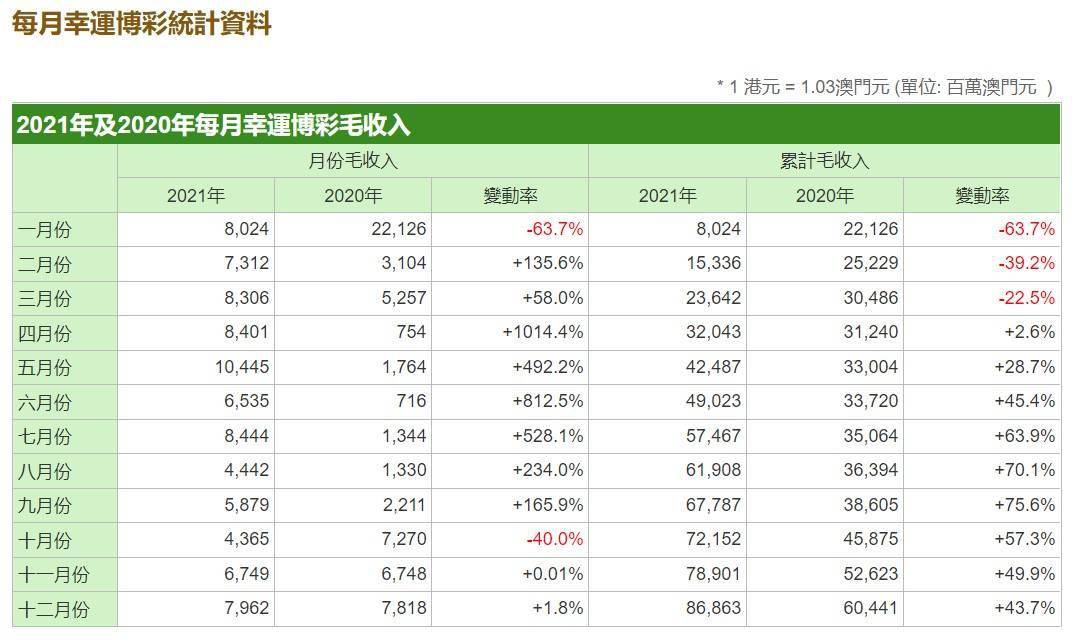 2024澳门天天开彩全年免费资料,收益成语分析落实_户外版85.568