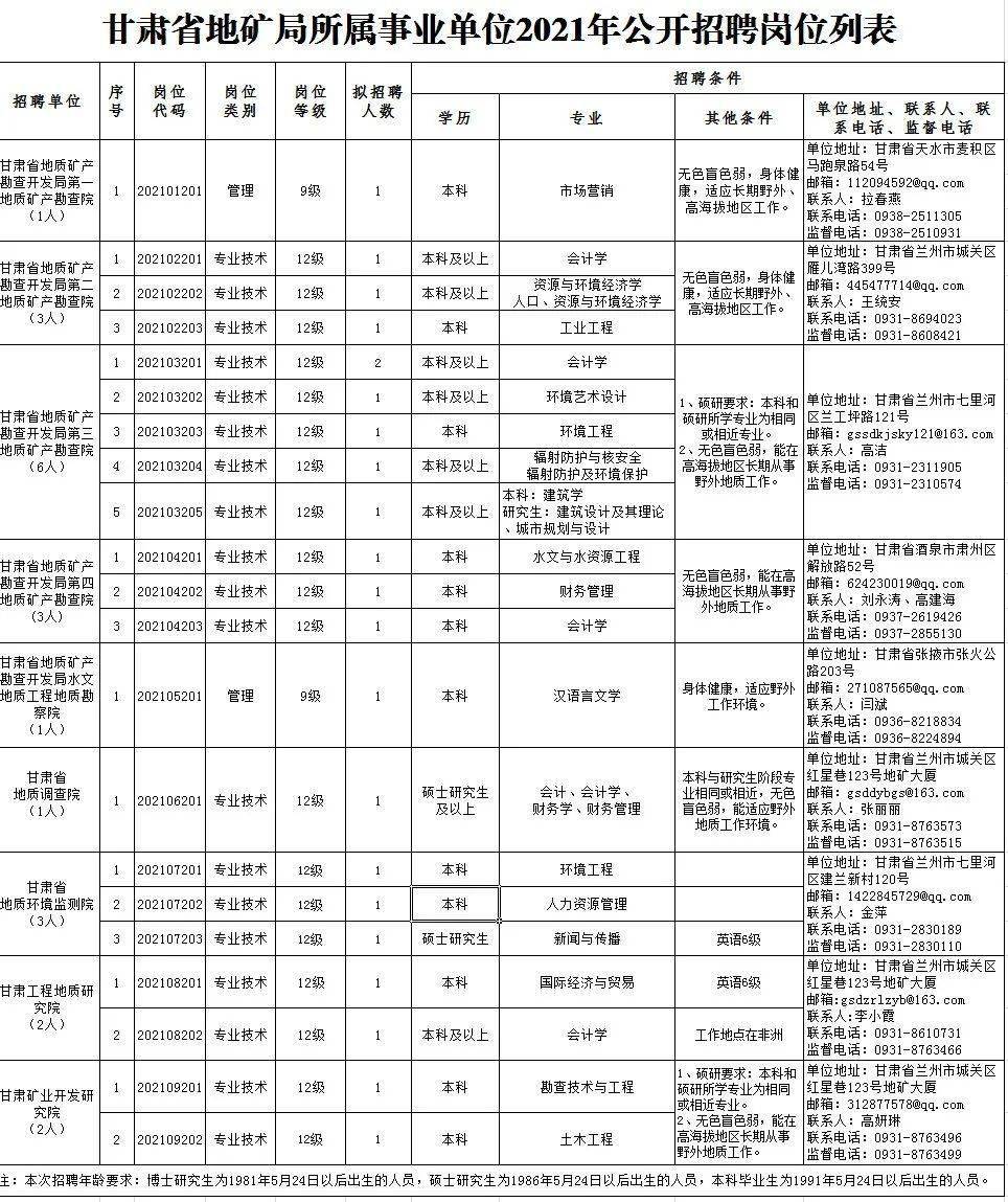 都兰县托养福利事业单位最新招聘启事