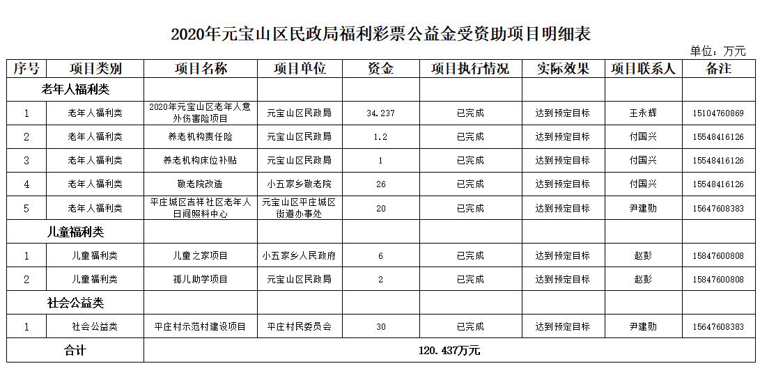 元宝区数据和政务服务局最新发展规划深度探讨