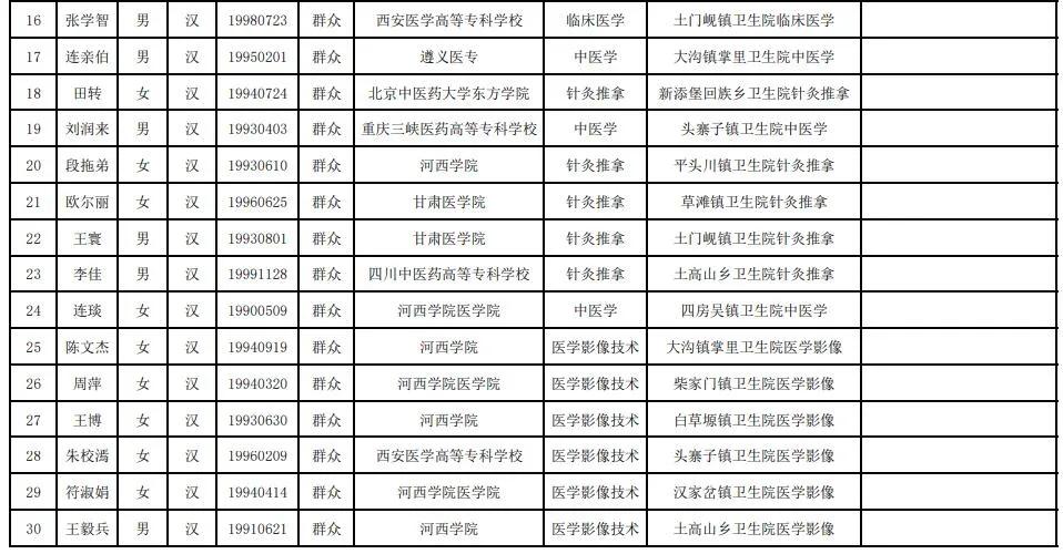 会宁县最新招聘信息全面汇总