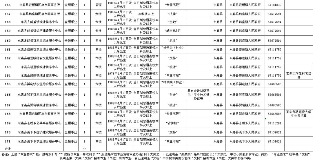 正镶白旗级公路维护监理事业单位招聘信息与职业机会深度解析