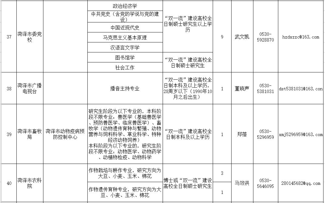 郓城县特殊教育事业单位人事任命最新动态