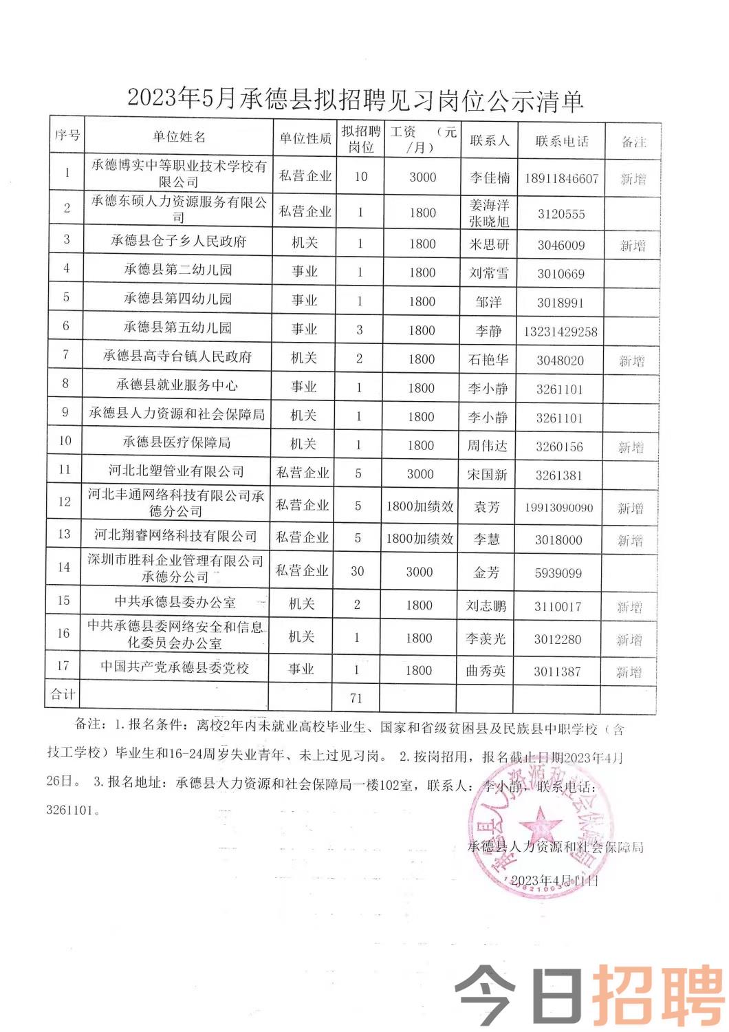 阿合奇县民政局最新招聘公告概览