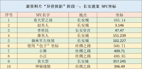 两口↘读一字 第2页