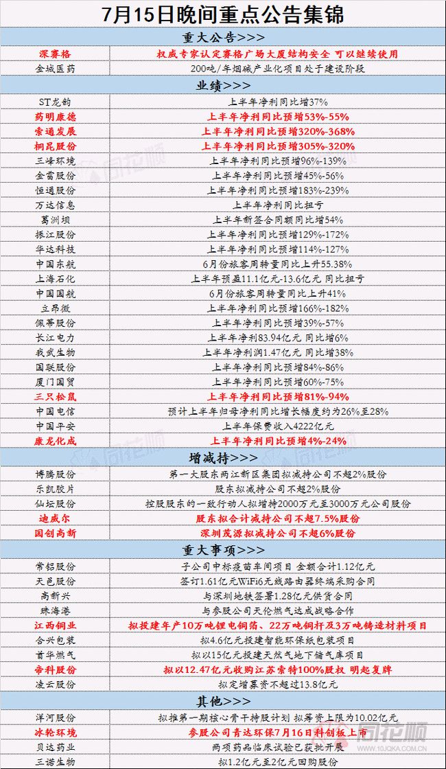 四期免费资料四期准,收益成语分析落实_粉丝版335.372