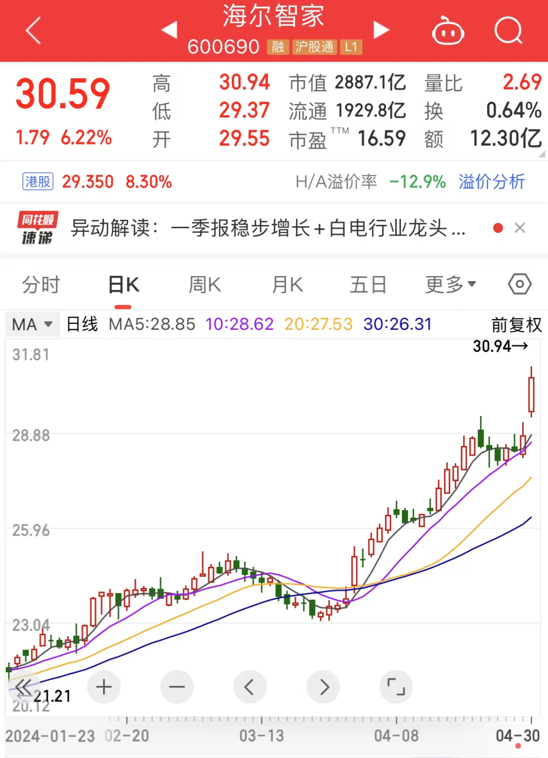 零乱べ断情殇 第2页