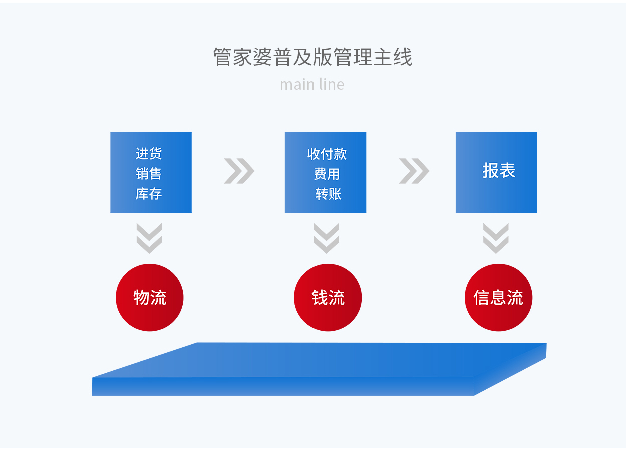 7777888888精准管家婆,清晰计划执行辅导_Deluxe86.713