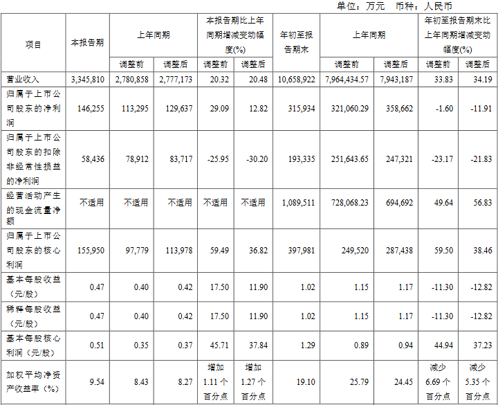 新奥门开将记录新纪录,收益成语分析落实_轻量版2.282