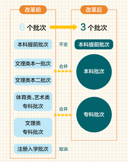 澳门广东二八站,时代资料解释落实_交互版3.688