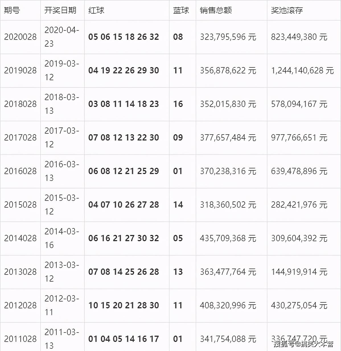 澳门开奖结果+开奖记录表013,权威诠释推进方式_苹果版19.407