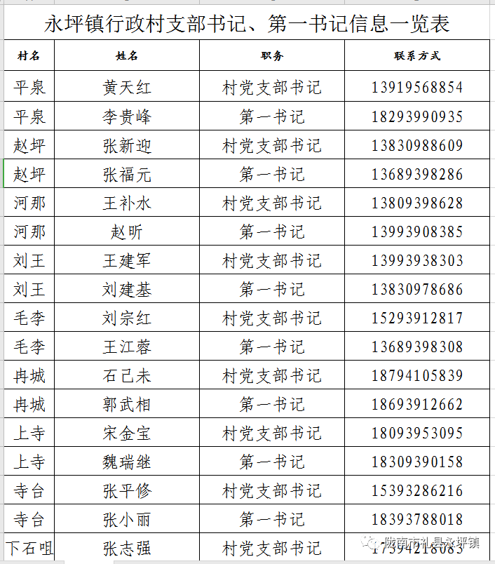 永坪乡人事任命揭晓，新一轮力量布局推动地方发展