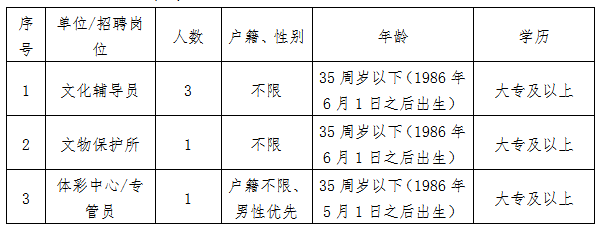 义马市文化广电体育和旅游局招聘启事概览