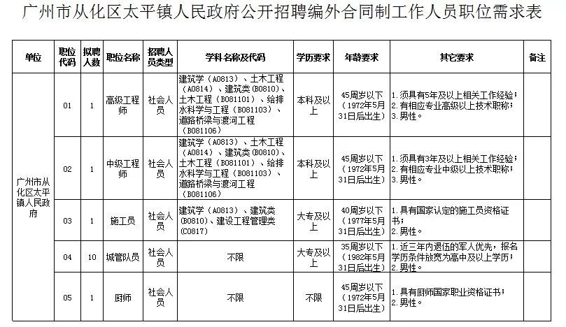 从化市人民政府办公室最新招聘概览，职位、要求与机会一网打尽