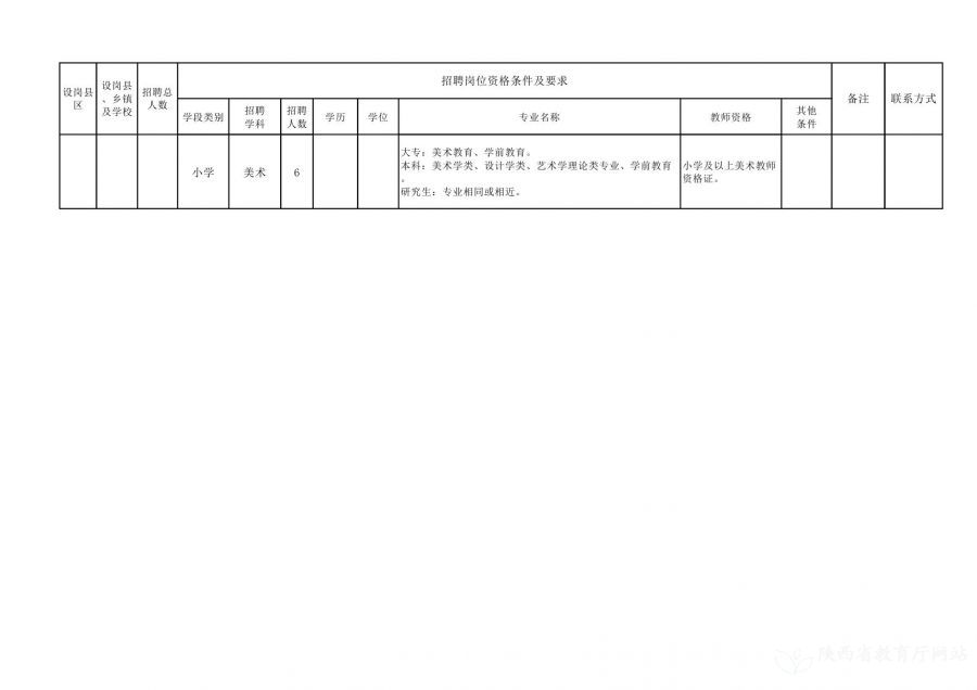 辽阳县级托养福利事业单位招聘启事概览