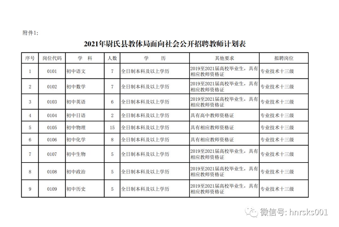 民权县特殊教育事业单位最新招聘公告概览