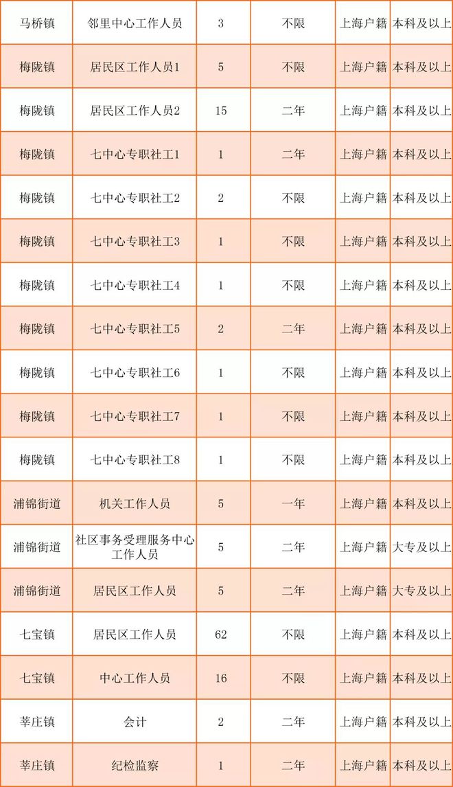 槐树街社区最新招聘信息总览