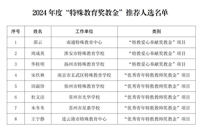 虞城县特殊教育事业单位人事任命动态更新