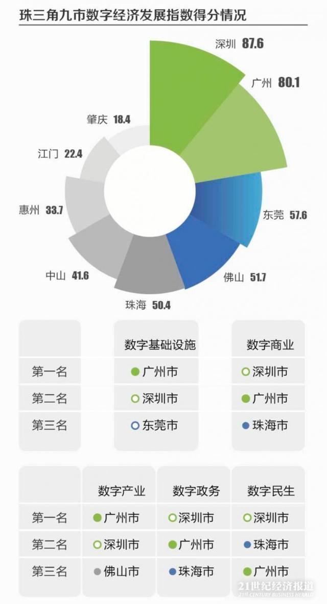 华龙区数据和政务服务局最新发展规划深度探讨