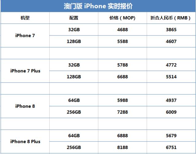 2024老澳今晚开奖结果查询表,数据计划引导执行_苹果46.819