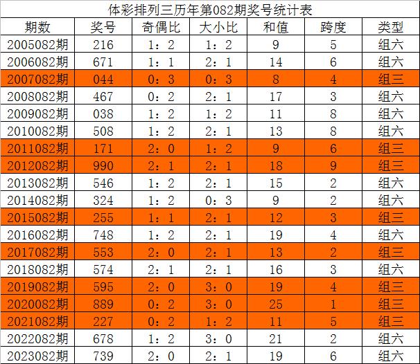 新澳今晚三中三必中一组,精准分析实施步骤_Windows48.74