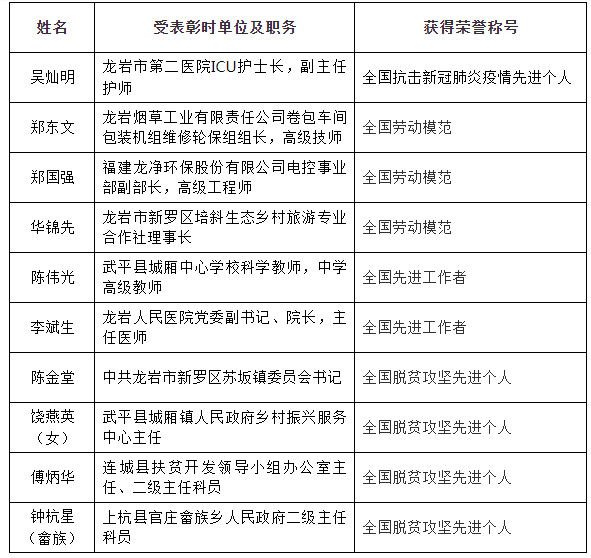 上杭县特殊教育事业单位最新人事任命动态