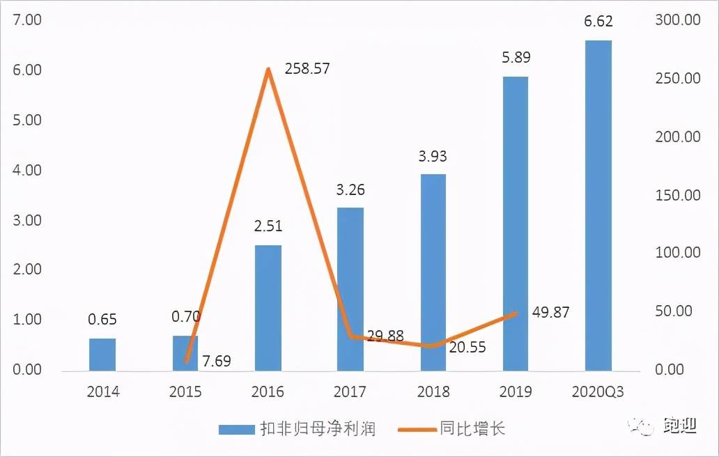 2024澳门特马今晚开奖138期_准确资,定性分析解释定义_动态版38.629