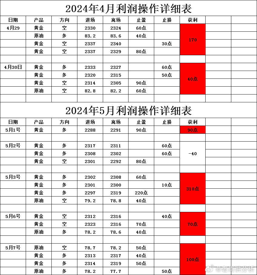 一白小姐一一肖必中特,全面应用分析数据_3DM36.718