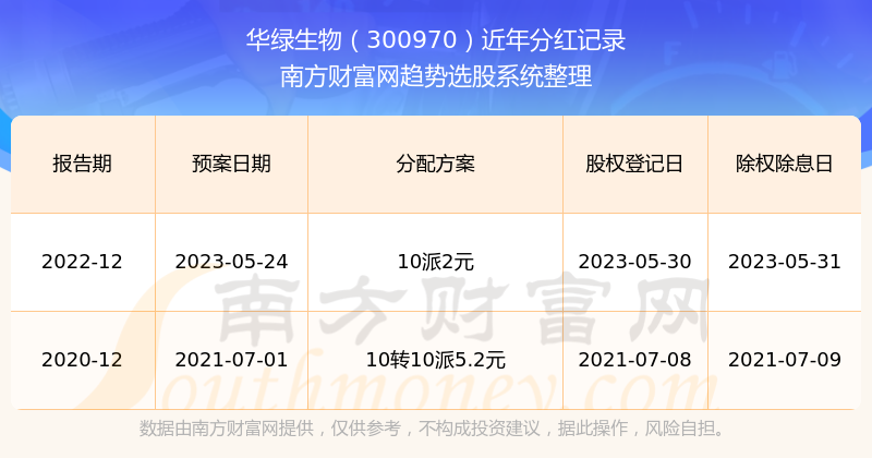 2024澳门开奖结果记录,最新正品解答落实_C版28.758