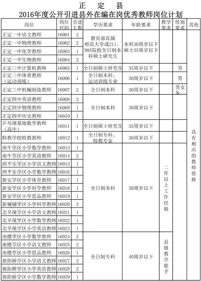 新华区人民政府办公室最新招聘概览，职位、要求与机会全解析